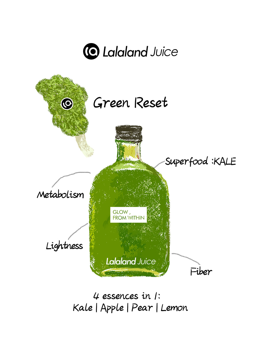 Green Reset & Curcumin Glow Pack