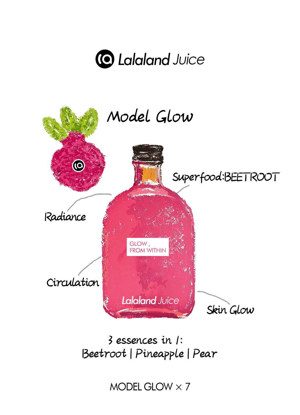 Model Glow Team Pack