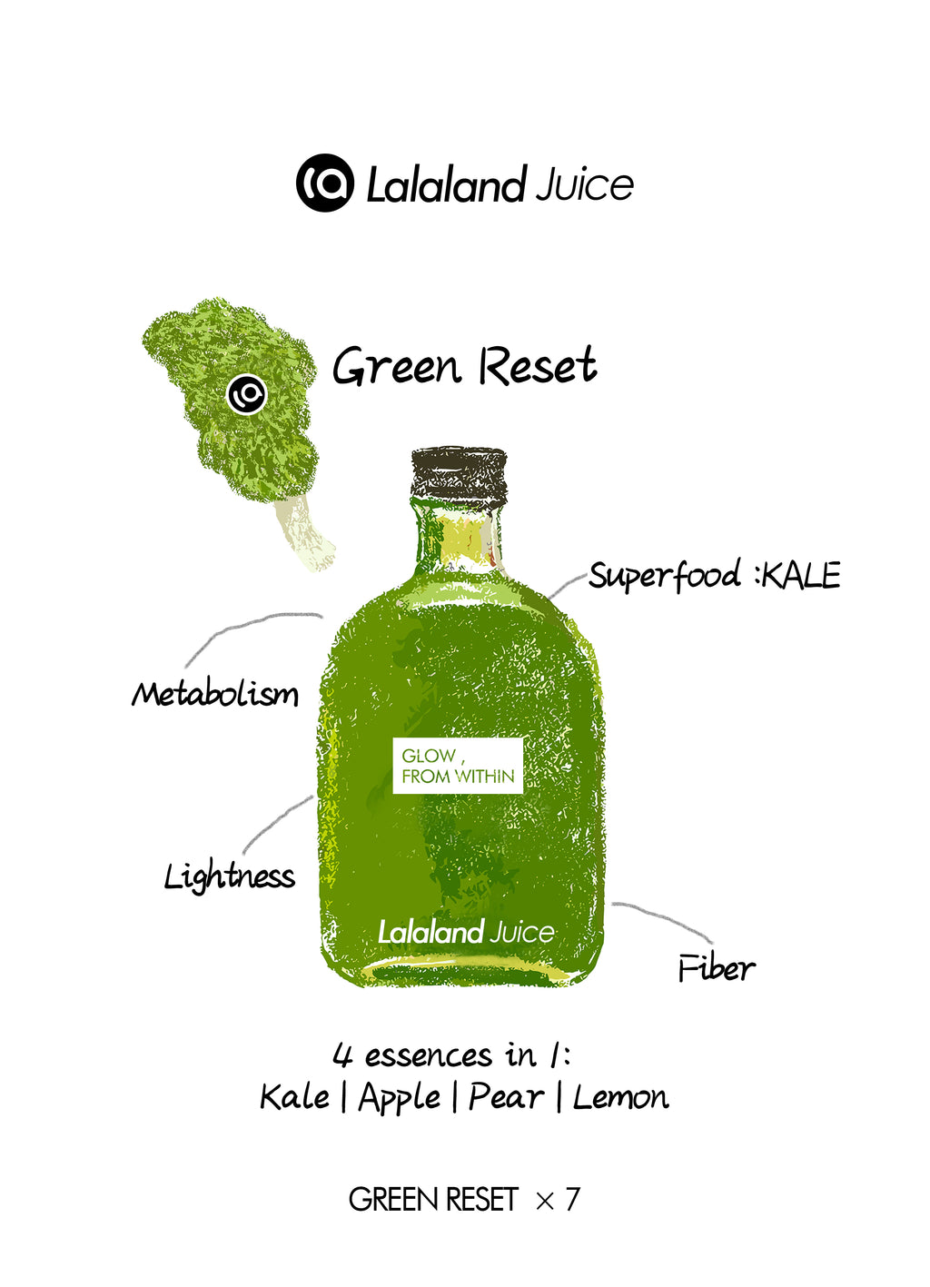 Green Reset Team Pack
